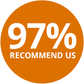 97% Recommend Us